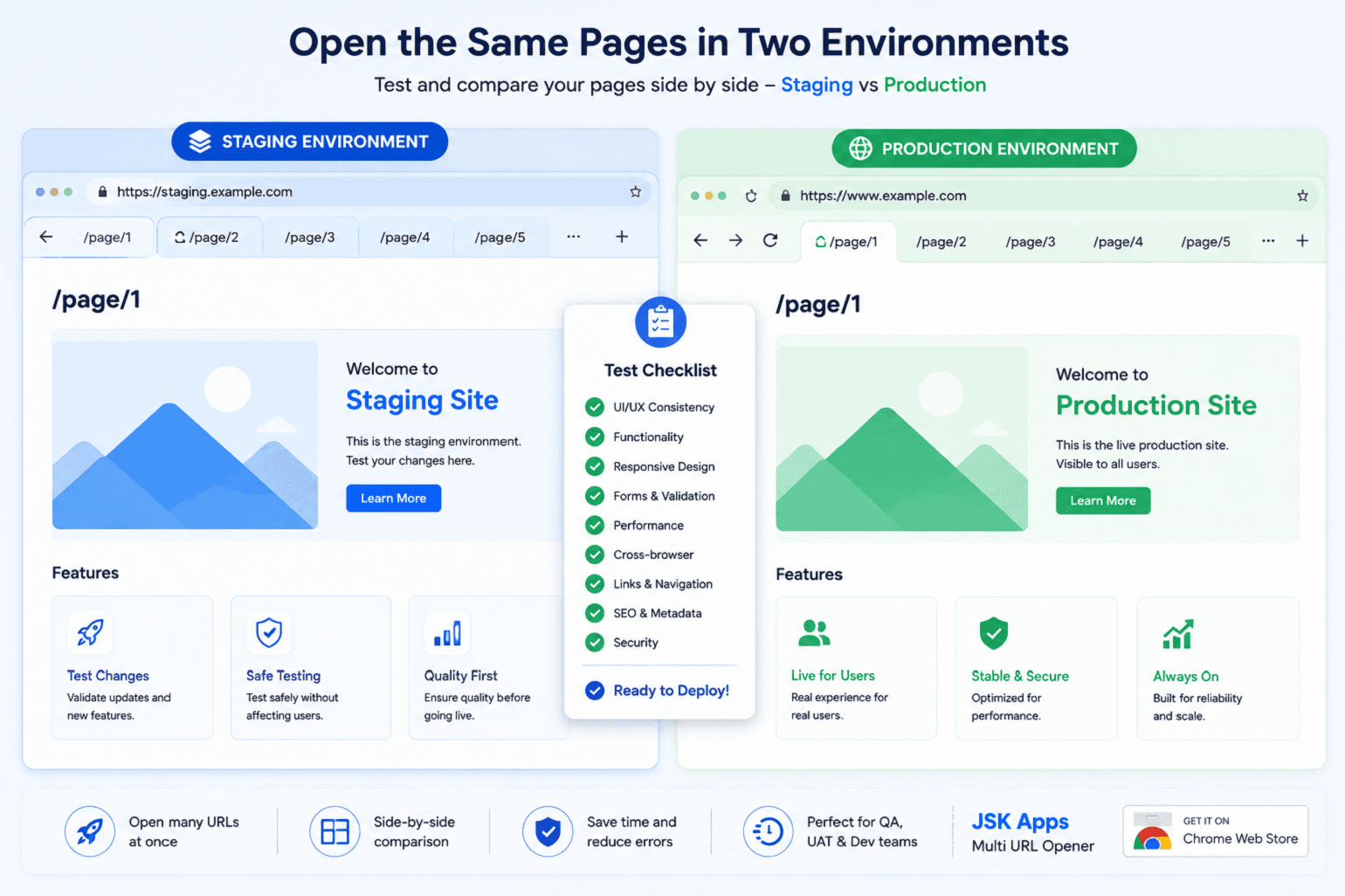 How QA teams smoke-test 200 URLs across staging and production