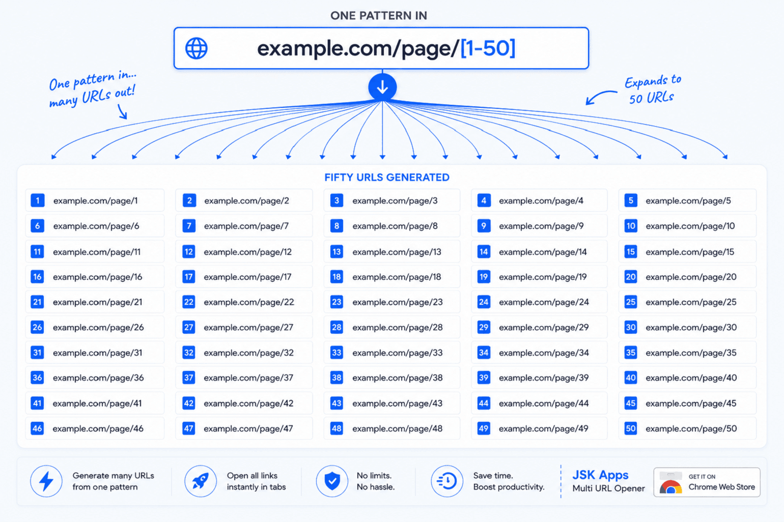 URL templating: generating hundreds of links from one pattern
