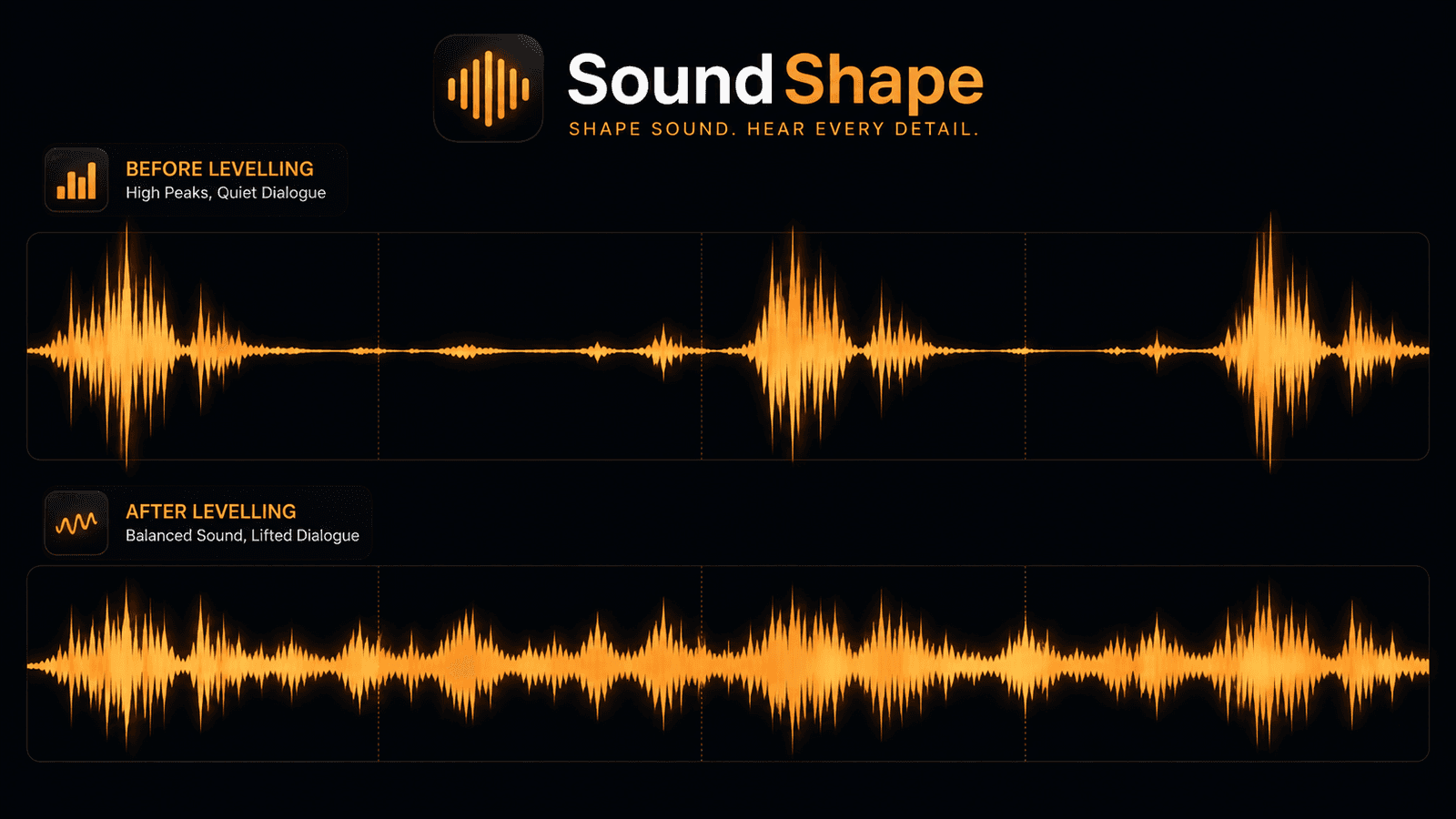 Loudness Levelling: Why Dialogue Is Quiet, Ads Are Loud, and Volume Cannot Fix It